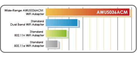 Alfa-Style Long-Range USB Wi-Fi Adapter