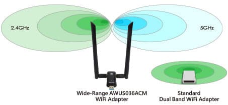 Alfa-Style Long-Range USB Wi-Fi Adapter