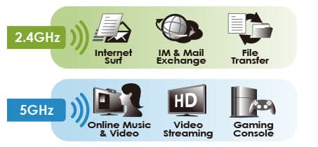 Alfa-Style Long-Range USB Wi-Fi Adapter