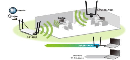 Alfa-Style Long-Range USB Wi-Fi Adapter