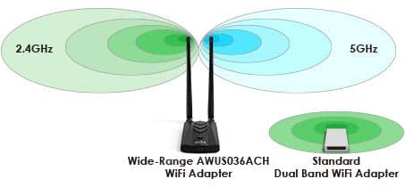 Alfa High-Gain Wi-Fi Antenna (SMA)